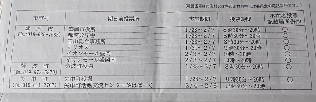 20260208選挙の期日前投票所一覧